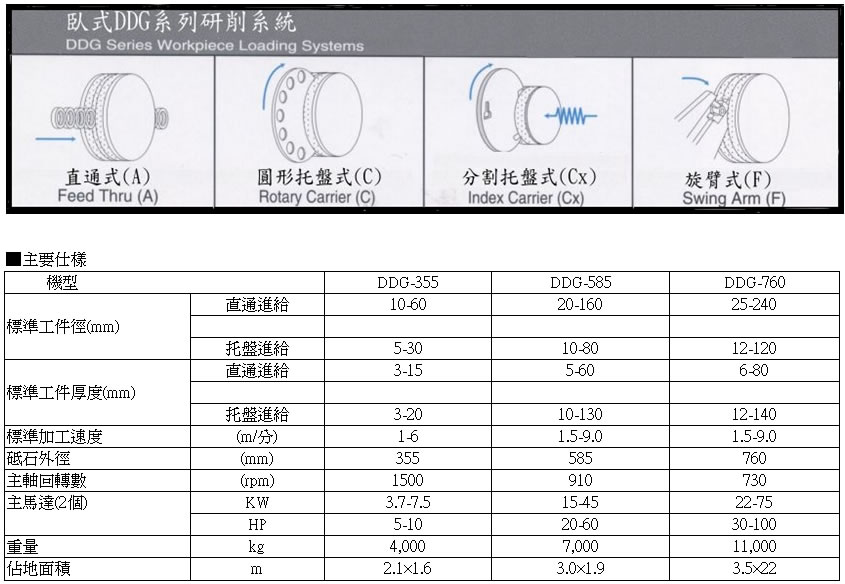 <img src="images/daisho spec-3c.jpg" width="845" height="584" />
